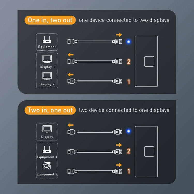 1 into 2 out 4K Split Screen HDMI Two-way Conversion Audio Video Switch, Two-way