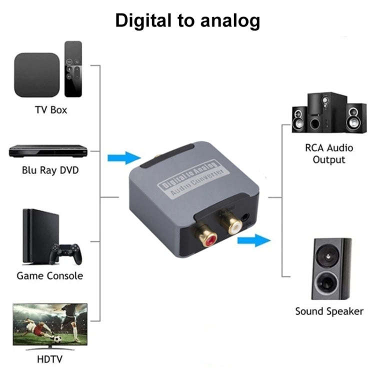 Digital to Analog 3.5 Coaxial Audio Converter, Host + USB Cable, Host + USB Cable