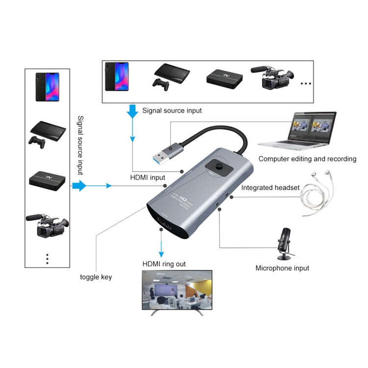 Z54 HDMI Output + 2 x HDMI Input + Mic + Audio to USB 3.0 Audio Video Capture Switcher with Loop,...