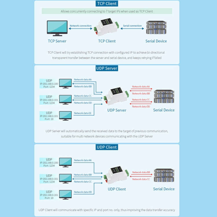 Waveshare RS485 to RJ45 Module TCP/IP to Serial Converters, 20978