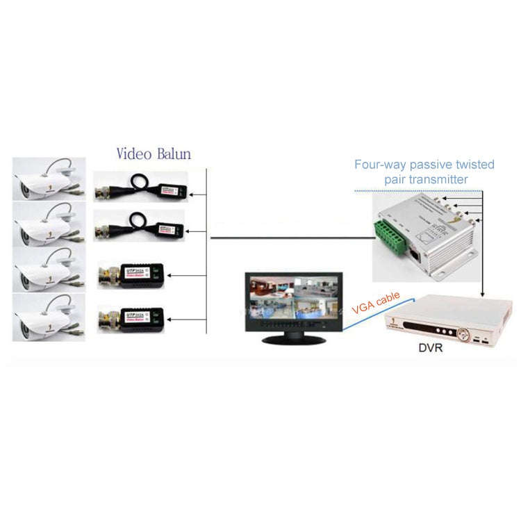 UTP 4 Channel Passive Video Balun Transceiver, X204A