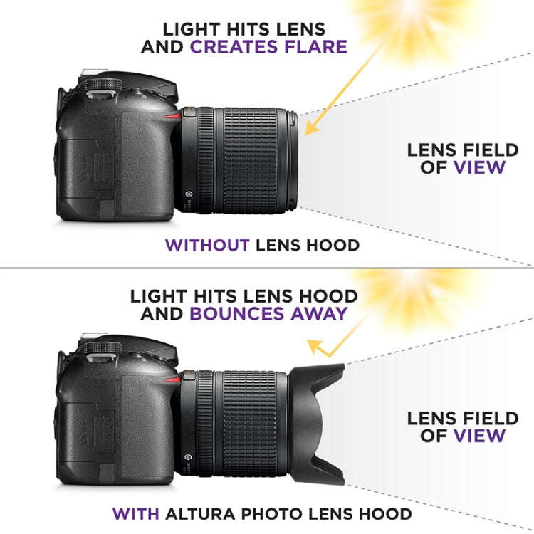 Lens Hood for Nikon Digital Camera HB-32, HB-32