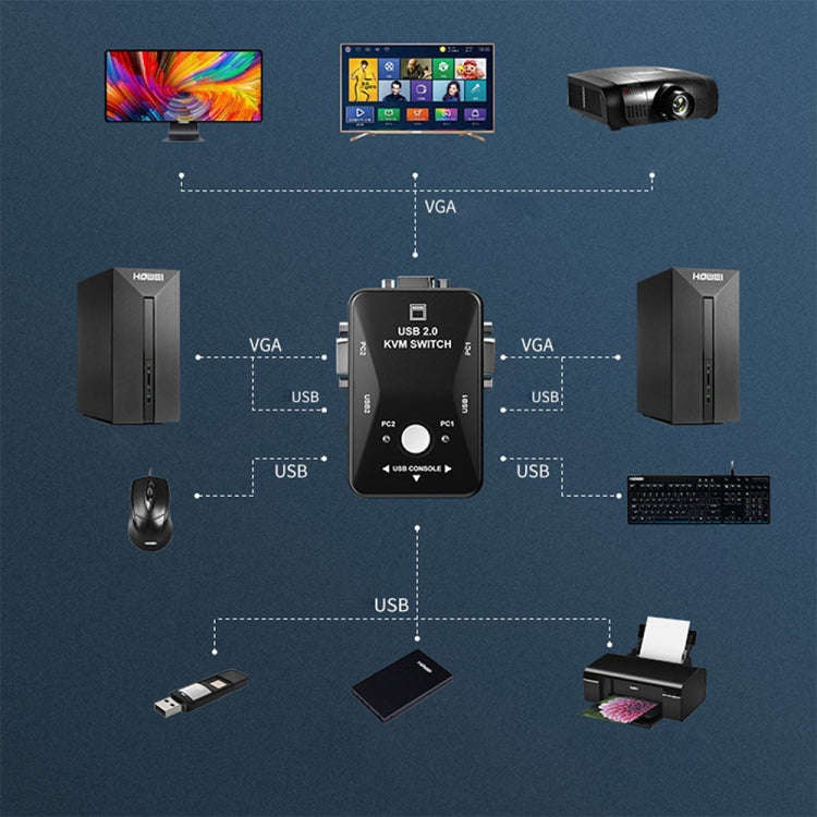 KVM-21UA 2 Ports USB KVM Switch Box with Control Button for PC Keyboard Mouse Monitor, 2 Ports (w...