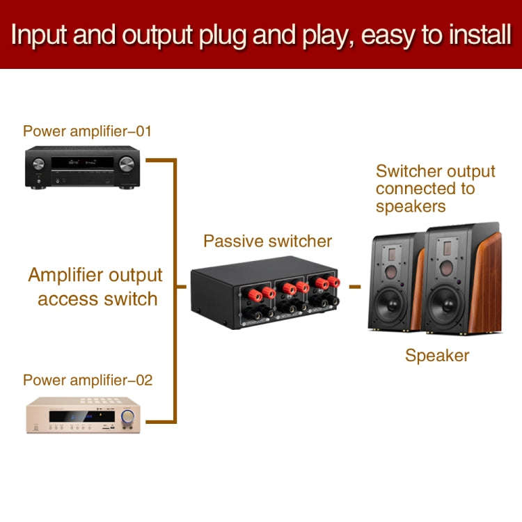 B051 2 Input And 1 Output Power Amplifier And Speaker Selection Switcher Output With Volume Adjus...
