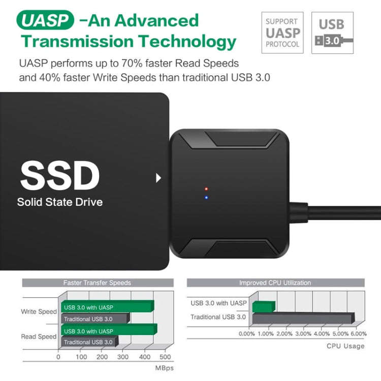 USB 3.0 to SATA 3 Conversion Adapter Cable, USB 3.0 to SATA 3