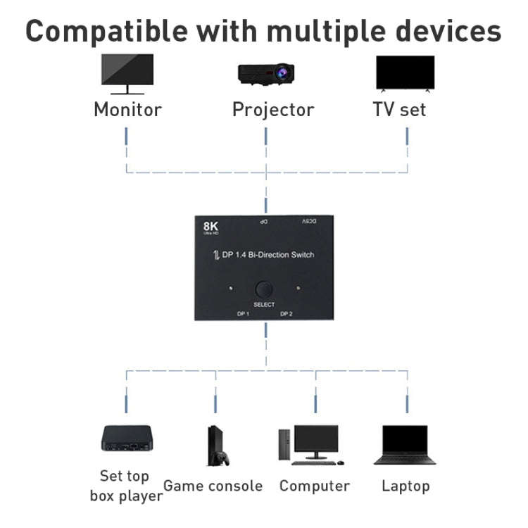8K DP 1.4 Bi-Direction Switch, 8K Switcher(Black)