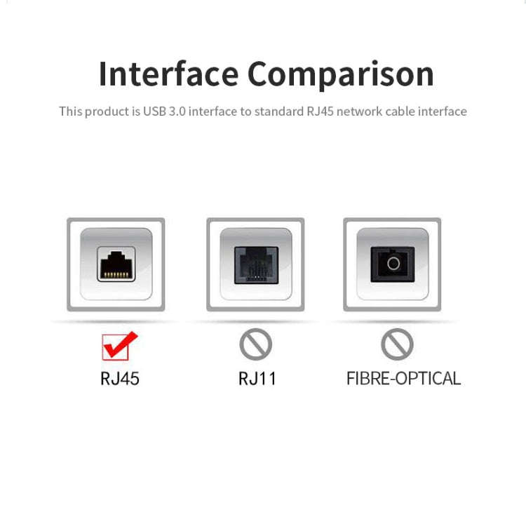 JSM 1000 Mbps USB-C / Type-C to RJ45 Ethernet Adapter Network Cable, JSM 1000 Mbps USB 3.1