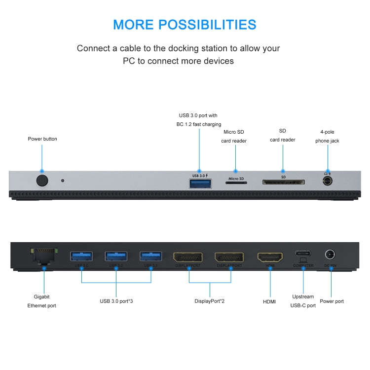 WAVLINK WL-UMD01 USB3.0 Splitter Docking Station Gigabit Ethernet / DP / HD Cable Converter, UMD01
