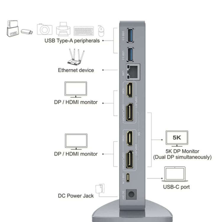 WAVLINK WL-UG69DK7 Laptops Type-C Universal Desktop Docking Station Aluminum Alloy HUB Adapter, U...