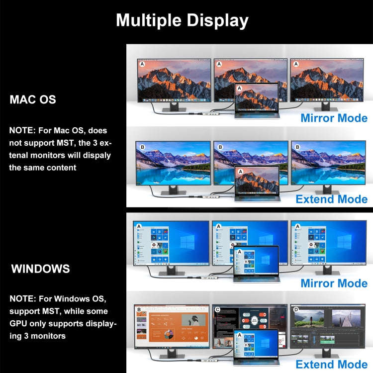 WAVLINK WL-UMD301 12 in 1 Multi-port Adapter 2*HDMI+1*VGA Triple Display USB-C Hub Dock, WL-UMD301