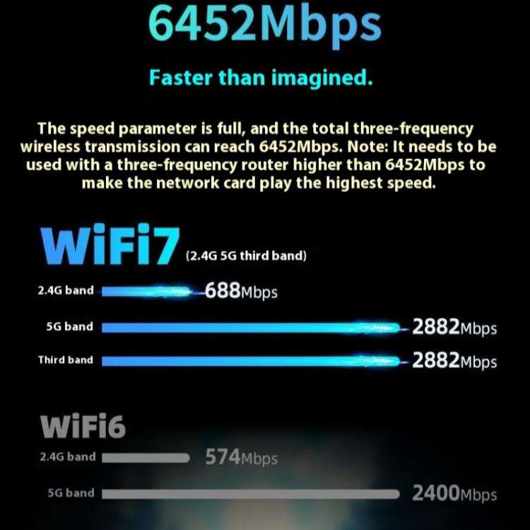 BE6500 Wireless Network Card Driver Free 6500M Tri Band WiFi 7 USB 3.0  Adapter for PC, BE6500