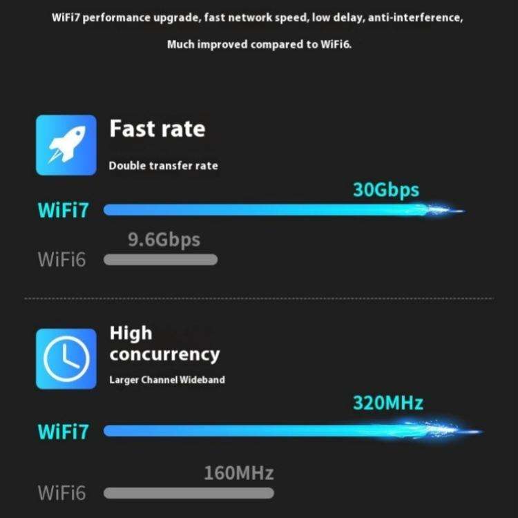 BE6500 Wireless Network Card Driver Free 6500M Tri Band WiFi 7 USB 3.0  Adapter for PC, BE6500