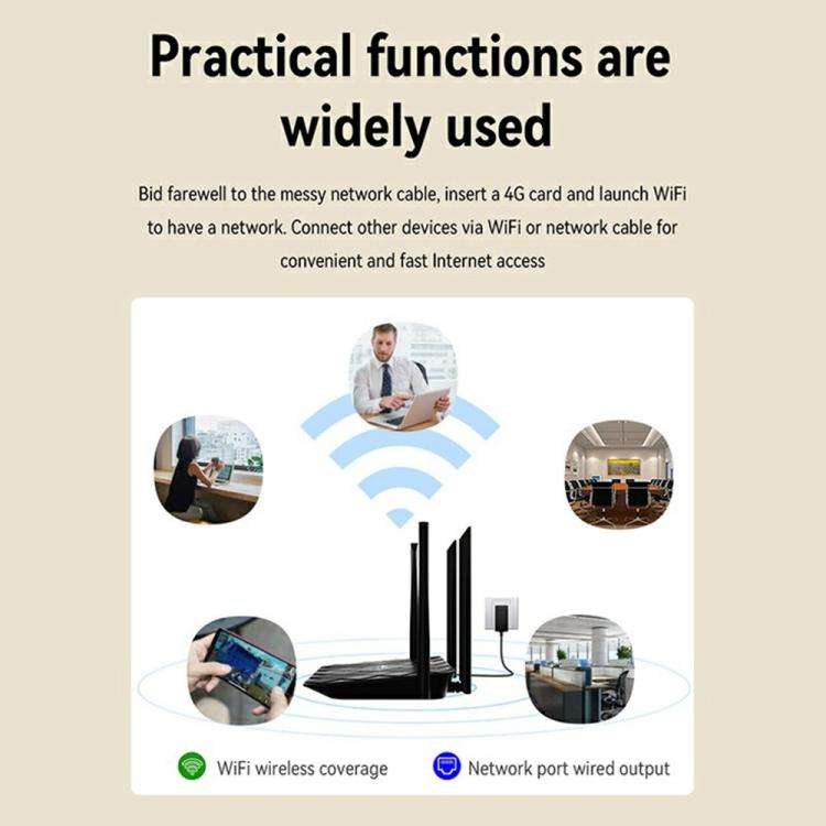 320M-E Eurasian Version Home Office Wireless Network WiFi CPE 3 Port SIM Card 4G LTE Router, US P...