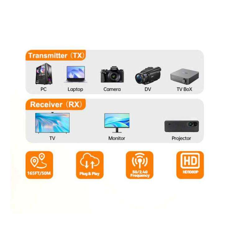 Wireless HDMI Extender 4K HD Decode 1080P Output,Monitor from PC/Laptop/Projector/TV Box