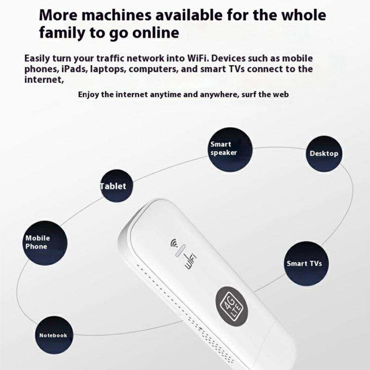 U6-E8 Eurasian Version SIM Card USB WiFi Dongle Travel Portable WiFi Hotspot 4G LTE UFI Modem
