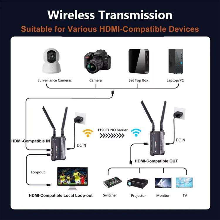 VRRIIS WL095 P Long Range Dual Band Low Latency 4K Ultra HD Wireless Transmitter Receiver Kit, US...