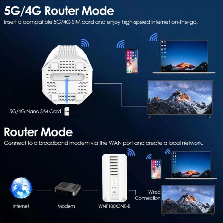 WAVLINK WNF100X3NR-B Global Version Nano SIM Slot 5G NR CPE Router WiFi 6 , Specifications:US Plu...