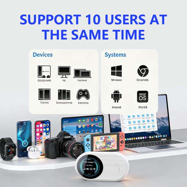 M10 Pro 4G LTE WiFi 6 Portable Wireless Router Mobile Hotspot with Color OLED Display