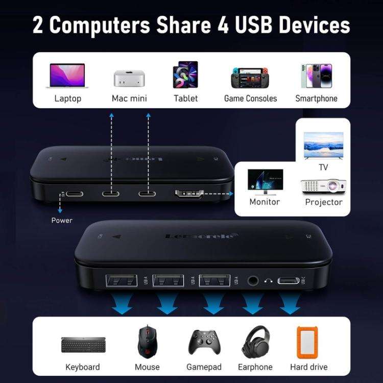 Lemorele H200 Type-C Kvm Switch 4K60Hz Hdmi Display 100W PD Fast Charging Hub