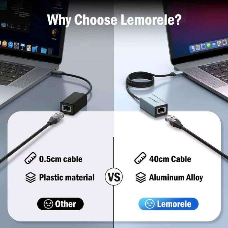 Lemorele TC48 Type-C Hub Gigabit Ethernet Dual HDMI Display Multi-port Laptop Expander