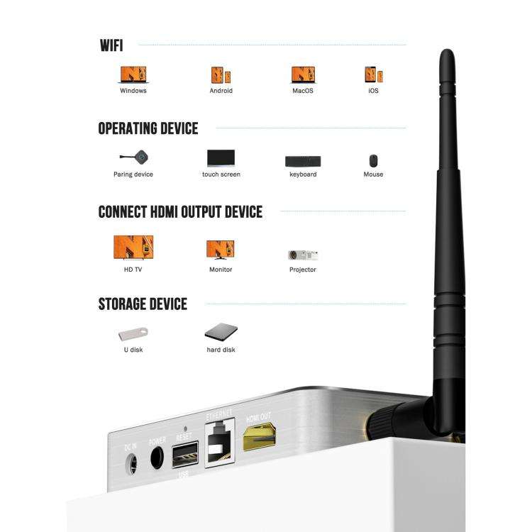 Lemorele K12U USB One-Click Wireless HDMI-compatible Transmitter for Presentations, K12U