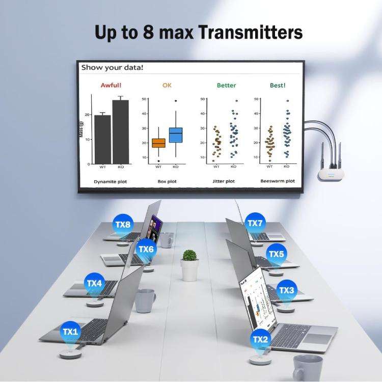 Lemorele G52R1 HDMI-compatible Wireless Transmitter Set 1080P 50M HDMI VGA 3.5mm Audio Adapter