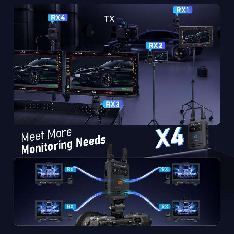 Lemorele R5000 Wireless Video Transmitter 1 In 1 Loop Out 1TX To 4RX 1080P 200M HDMI-compatible E...