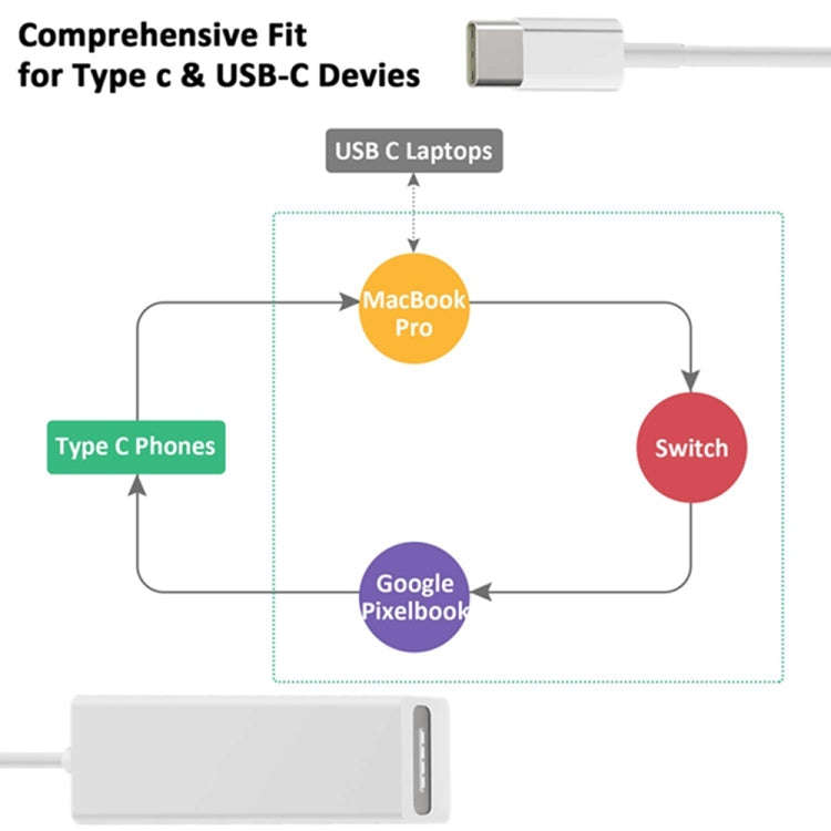 USB C to Magnetic Mag-Safe Adapter,Mag-Safe to Type C Charging Converter Adapter Compatible for M...