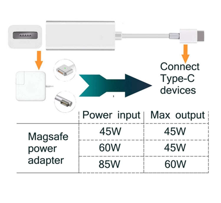 USB C to Magnetic Mag-Safe Adapter,Mag-Safe to Type C Charging Converter Adapter Compatible for M...
