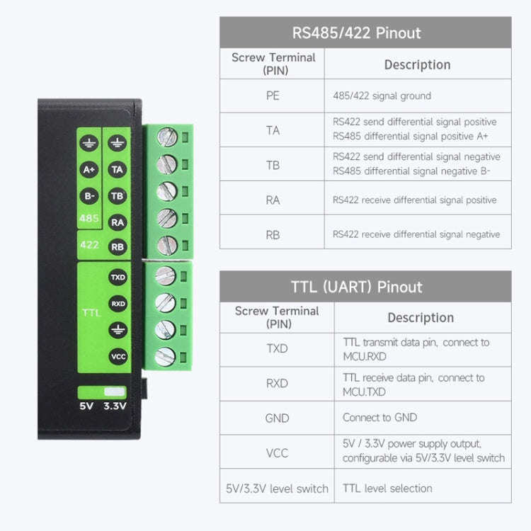 Waveshare FT232RNL USB To RS232/485/422/TTL Interface Industrial Isolation Converter, 23996, 23996