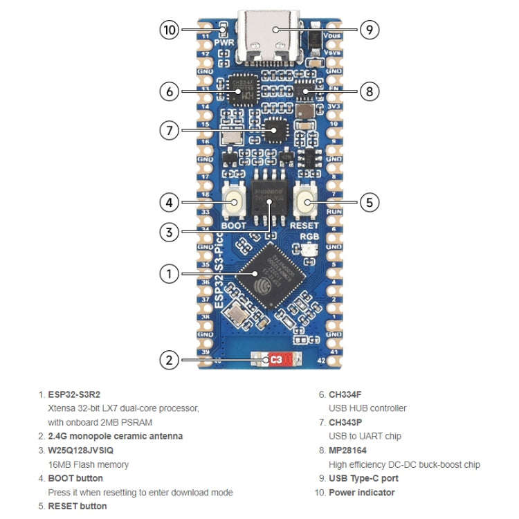 Waveshare ESP32-S3 Microcontroller 2.4 GHz Wi-Fi Development Board Dual-core Processor, 24023