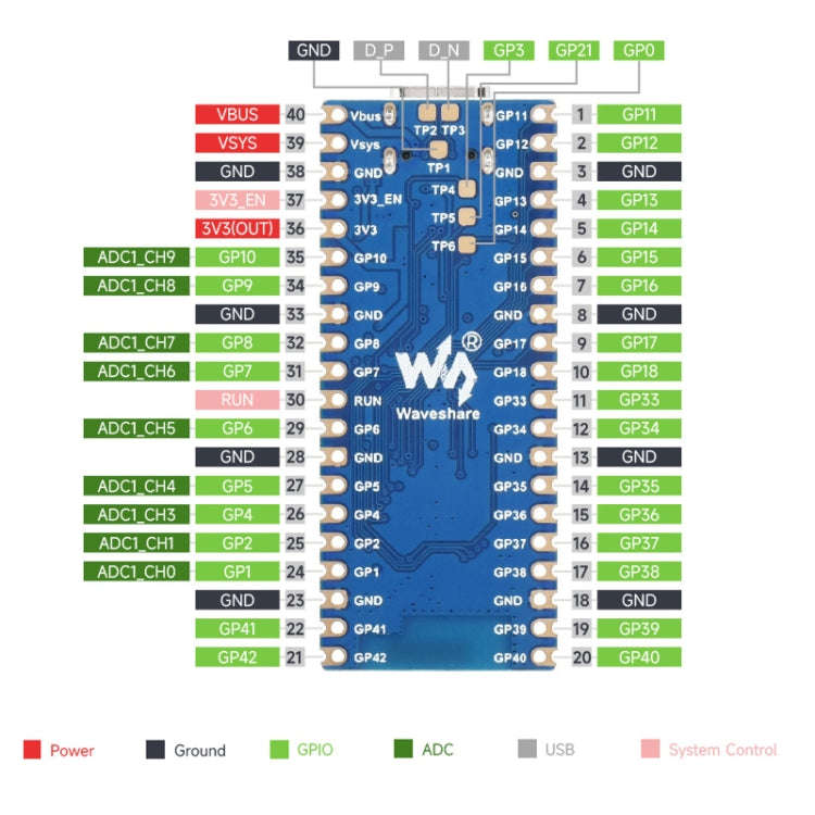 Waveshare ESP32-S3 Microcontroller 2.4 GHz Wi-Fi Development Board Dual-core Processor, 24023