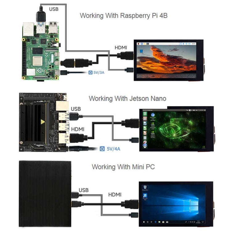 Waveshare 3.5inch 480x800 IPS Capacitive Touch LCD Display For Raspberry Pi ,HDMI Interface, 3.5 ...