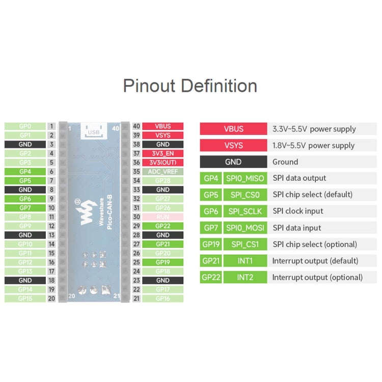 Waveshare For Raspberry Pi Pico CAN Bus Module (B),Enabling Long Range Communication Through SPI,...