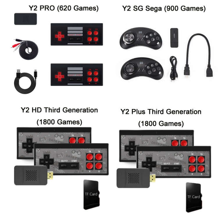 Wireless Doubles HDMI TV Mini Game Console, Y2 SG Sega (900 Games)