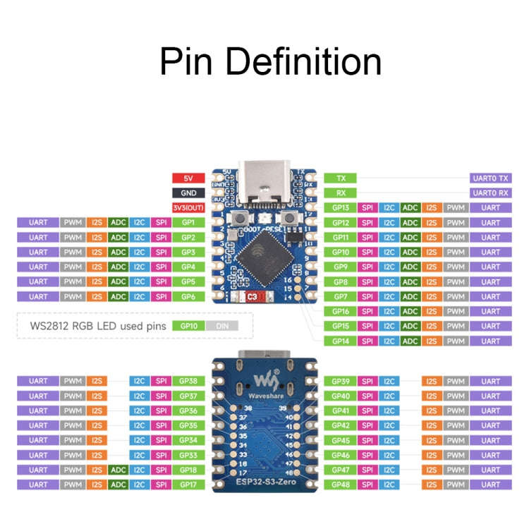 Waveshare ESP32-S3 Mini Development Board, Based On ESP32-S3FH4R2 Dual-Core Processor, without He...