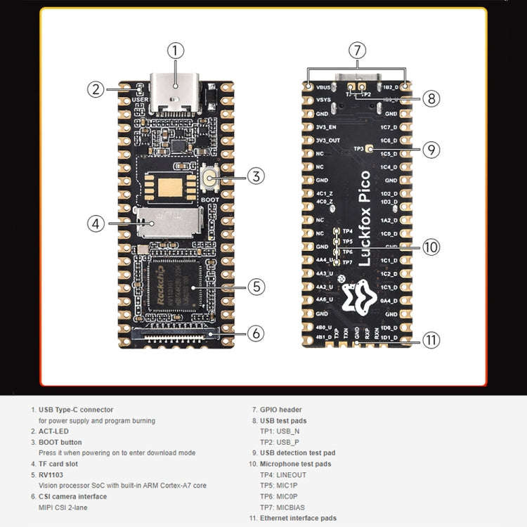 Waveshare LuckFox Pico RV1103 Linux Micro Development Board, without Header, with Header