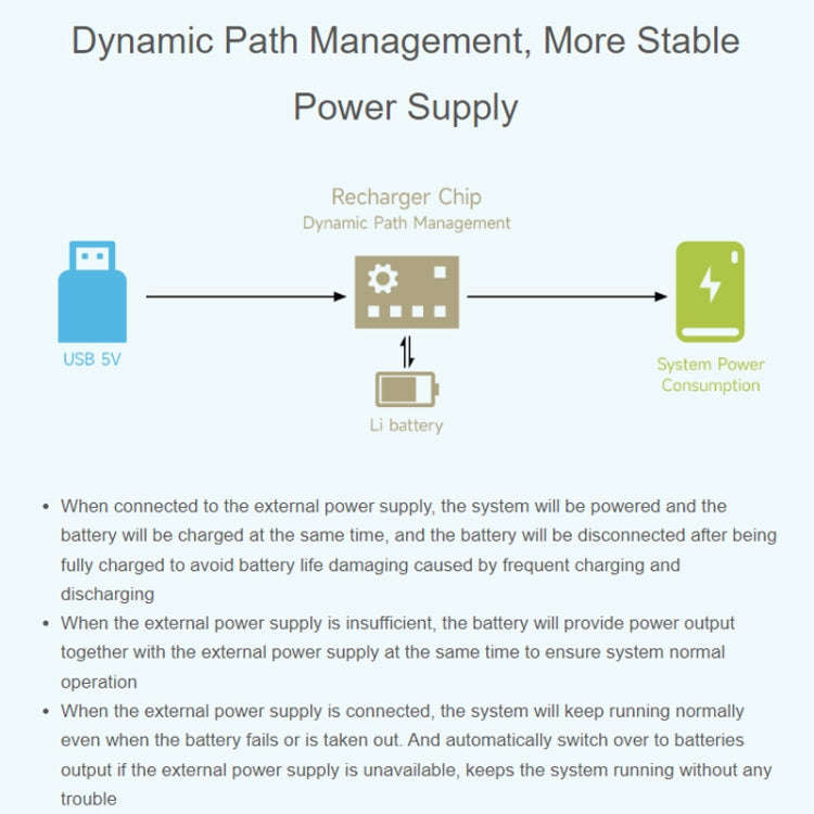 Waveshare 25567 For Raspberry Pi UPS HAT (D), Pogo Pins Connector , Without Battery