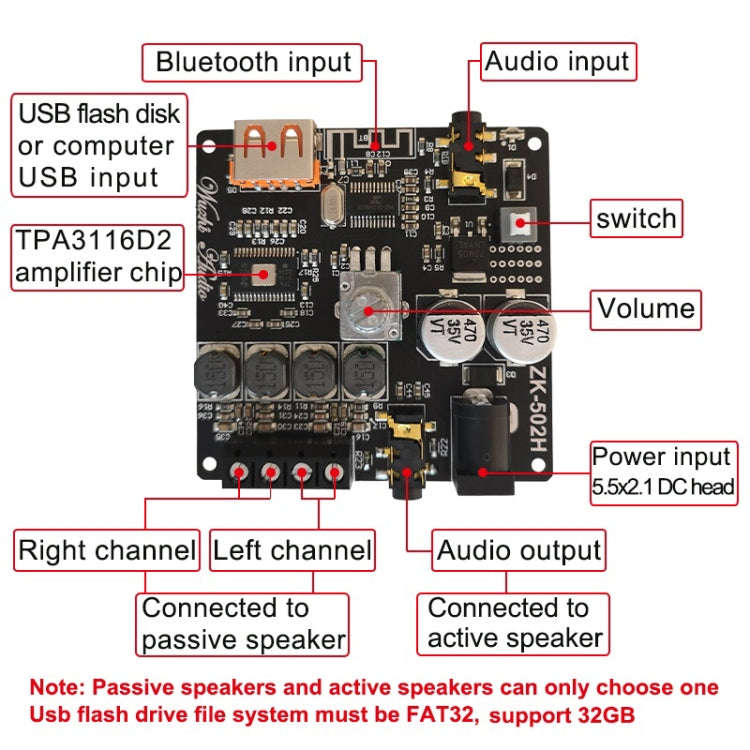 Wuzhi 2.0 Stereo Bluetooth Speaker Power Plate Audio Receiver Module, ZK-502H