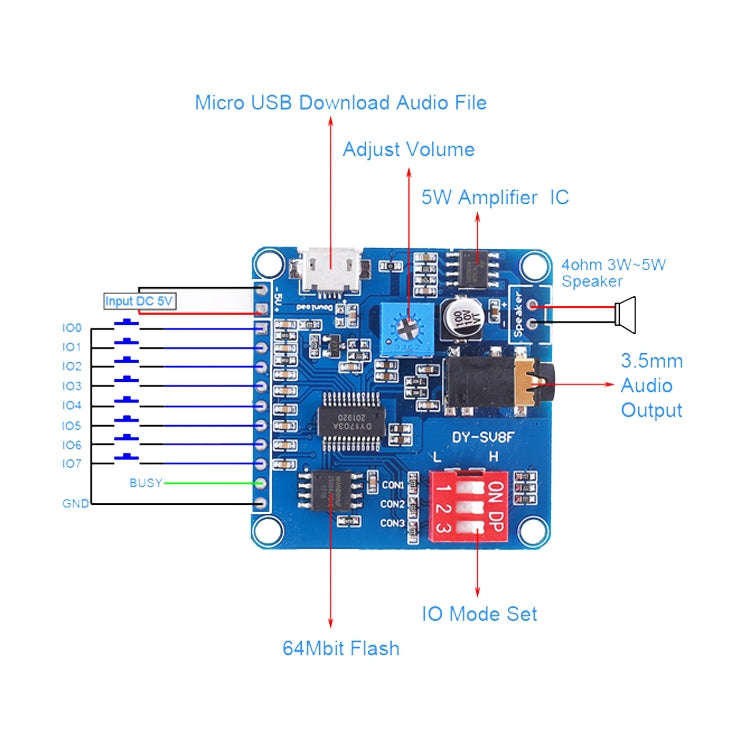 MP3 Voice Play Broadcast Module Chip Serial Port Control USB Download With 8M Storage Play Board