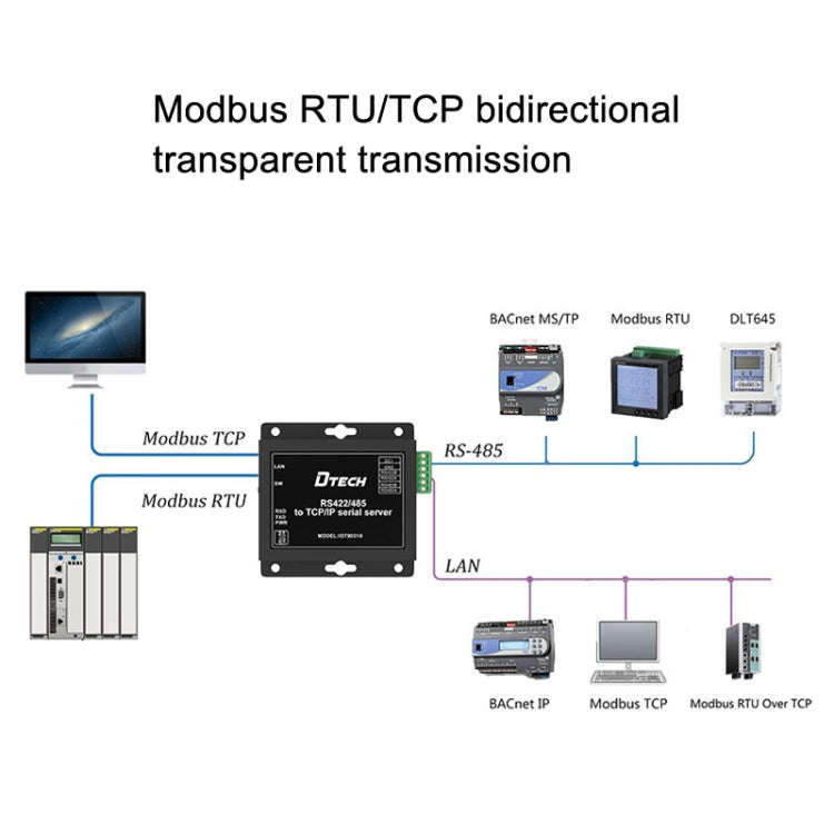DTECH IOT9031B RS485/422 To TCP/IP Ethernet Serial Port Server, CN Plug, IOT9031B RS485/422 To TC...