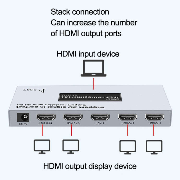 DTECH DT-7144A HDMI 2.0 1 In 4 Out 4K X 2K HD Video Splitter, CN Plug, DT-7144A