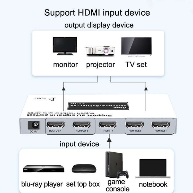 DTECH DT-7144A HDMI 2.0 1 In 4 Out 4K X 2K HD Video Splitter, CN Plug, DT-7144A