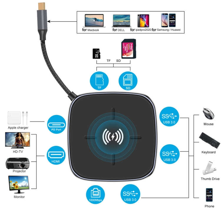 AY95 8 In 1 TYPE-C/USB-C To HUB Extended Dock Wireless Fast Charging Concentrator, 0.2m TYPE-C/USB-C