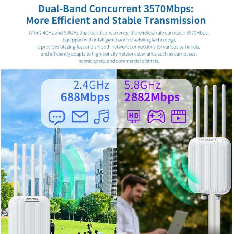 COMFAST CF-WA973 WiFi 7 Outdoor Access Point Dual-Band 3600Mbps High Power Wireless AP, 2.5G WAN ...