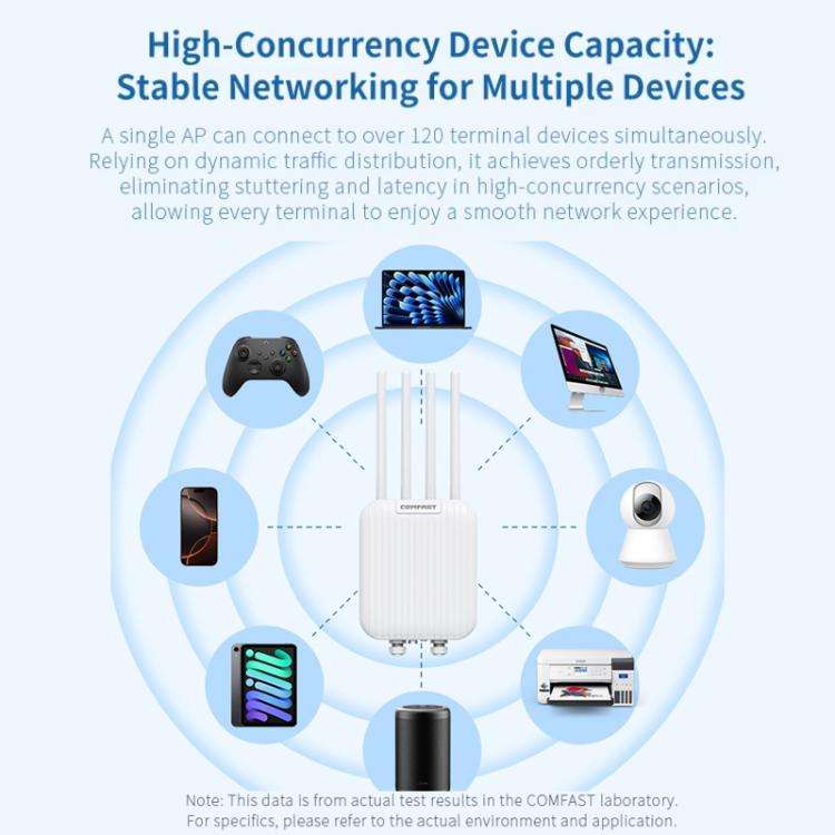 COMFAST CF-WA973 WiFi 7 Outdoor Access Point Dual-Band 3600Mbps High Power Wireless AP, 2.5G WAN ...