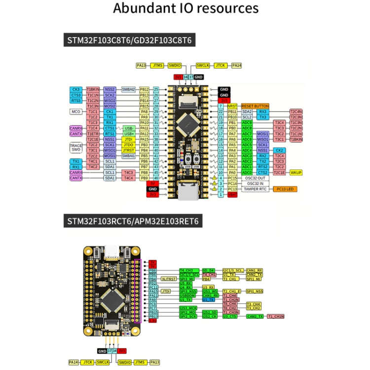 Yahboom MCU RCT6 Development Board STM32 Experimental Board ARM System Core Board, STM32F103C8T6,...