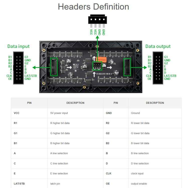 Waveshare RGB Full-color LED Matrix Panel, 3mm Pitch, 64 × 32 Pixels, Adjustable Brightness,, 20...