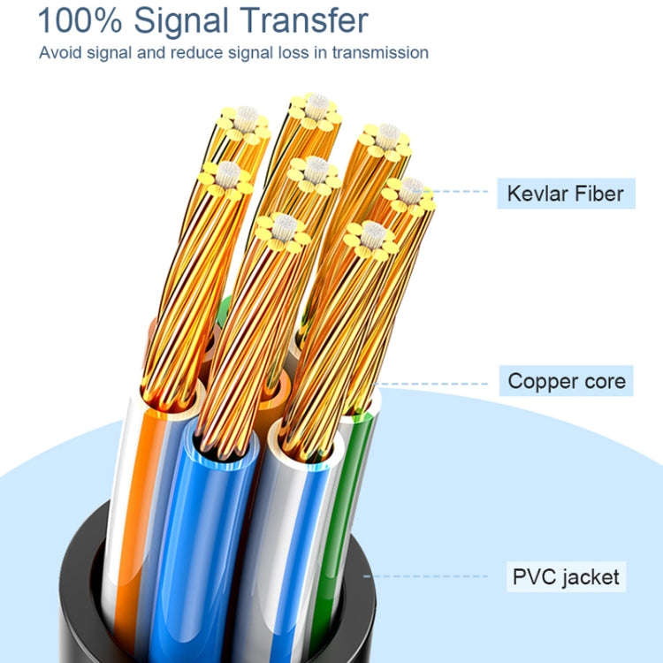 SAMZHE Cat6A Ethernet Cable UTP Network Patch Cable, 10m, 15m, 20m