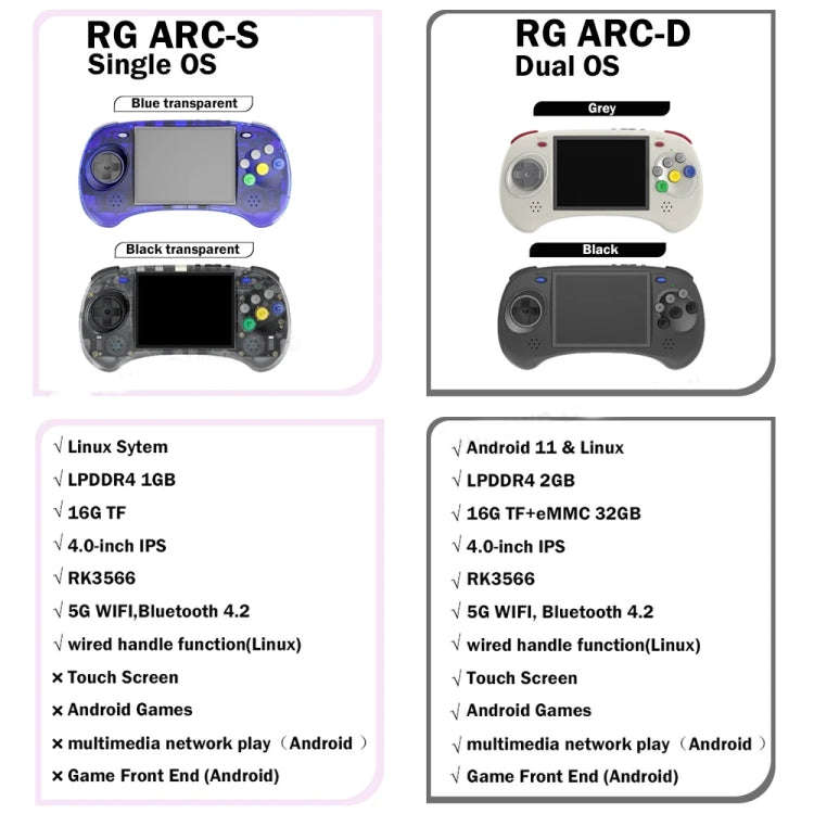 ANBERNIC RG ARC-D Handheld Game Console 4-Inch IPS Screen Linux / Android 11 System Portable Vide...